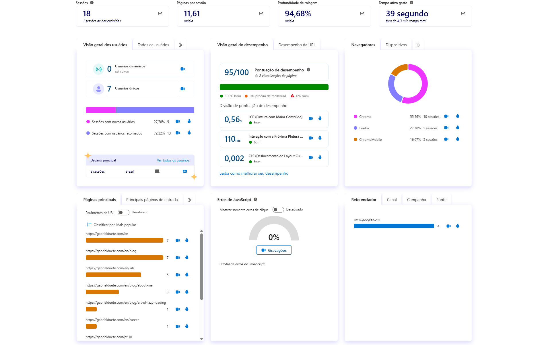 Microsoft Clarity dashboard showing
heatmaps and metrics
