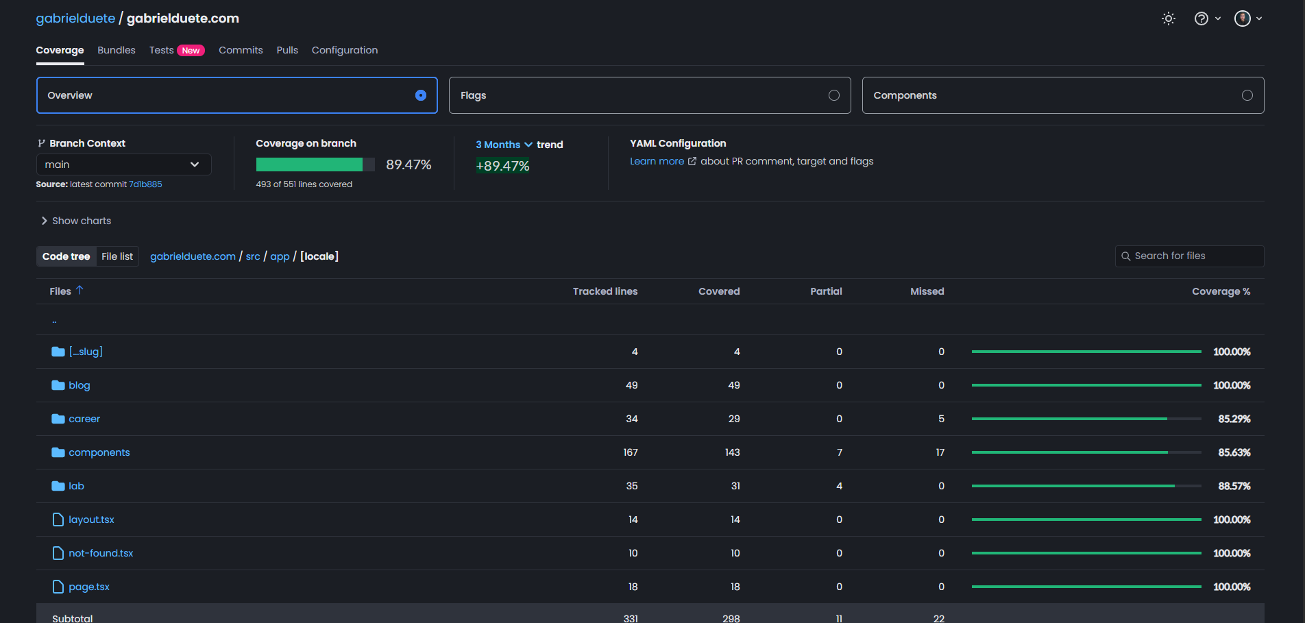 Codecov dashboard showing code coverage reports